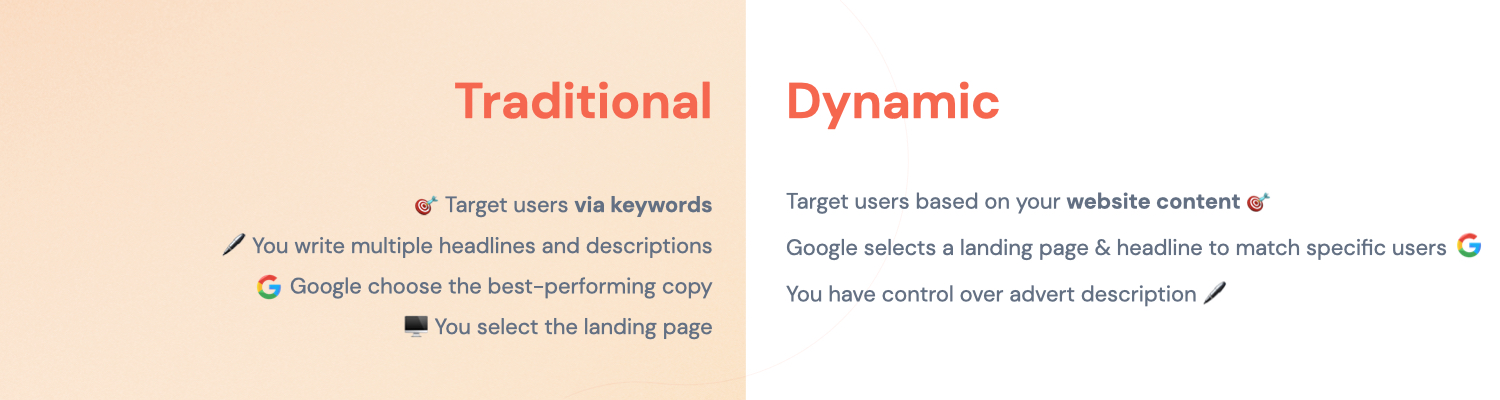 Properties of traditional Google Search ads and Dynamic Search ads