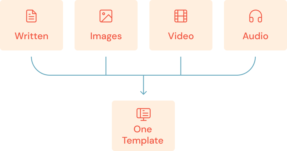 multimedia content