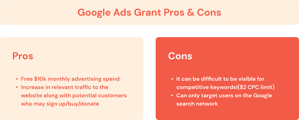 Starting a Google Ads Grant