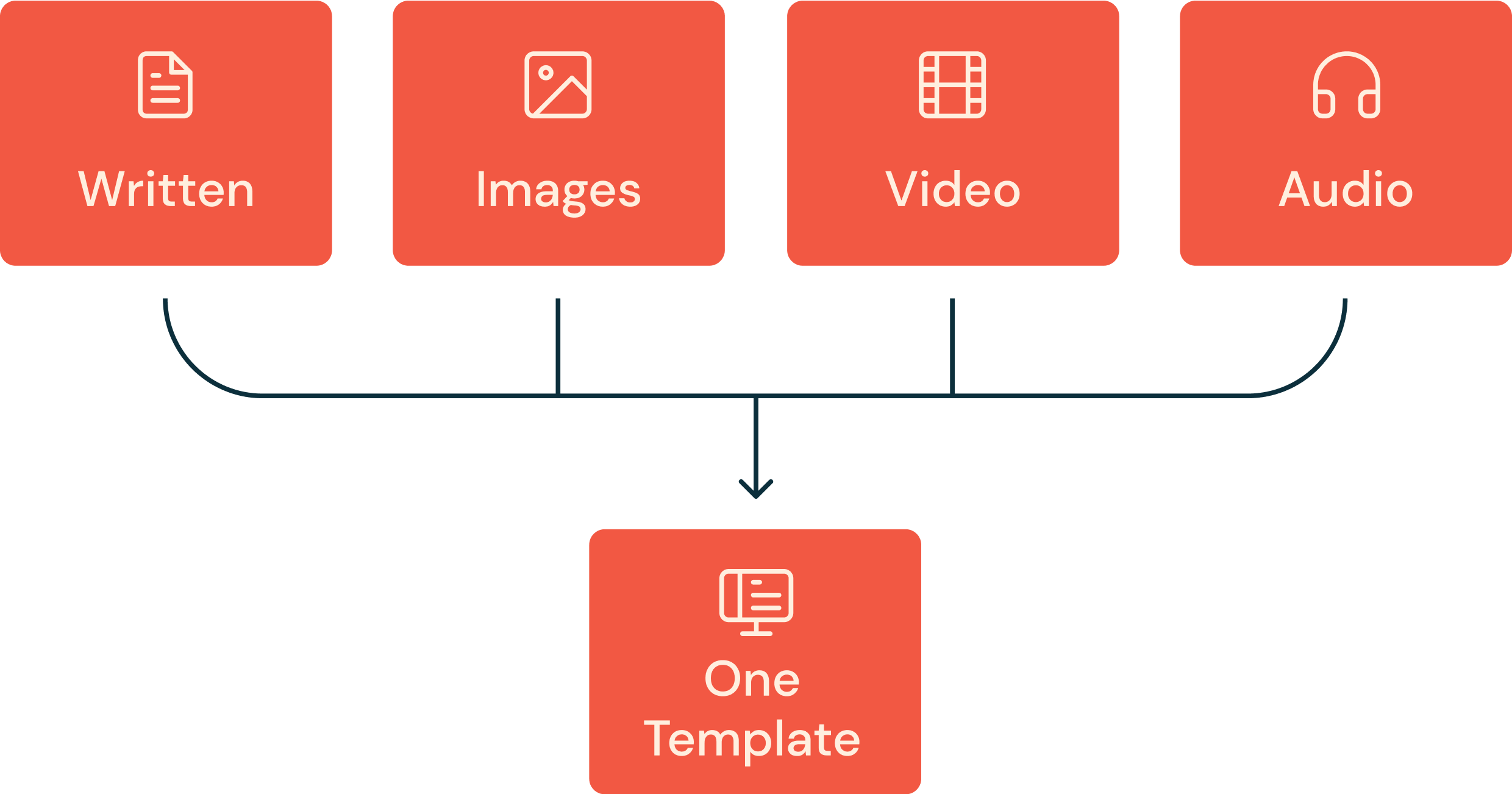 Multimedia content on a website infographic 