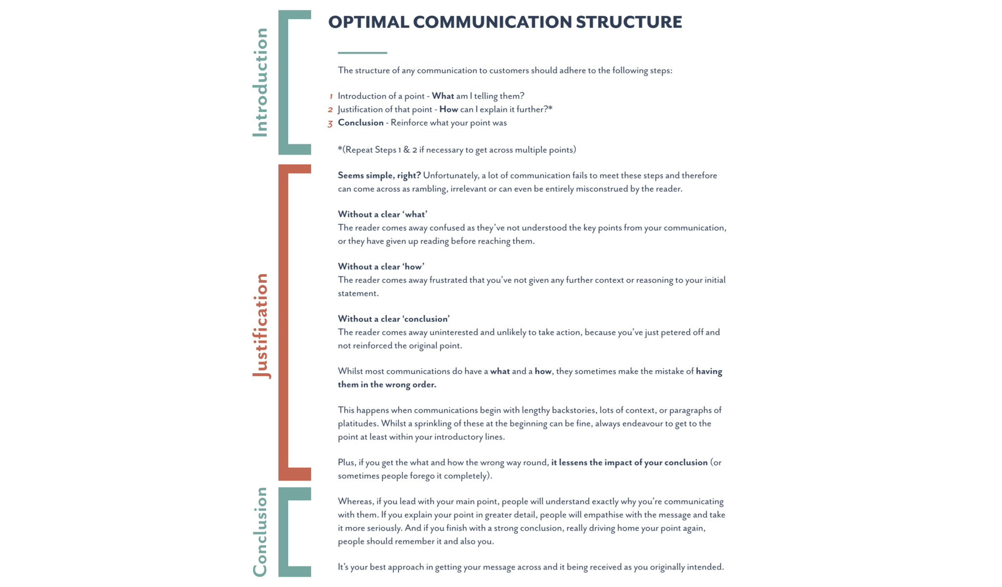 Clear communication example