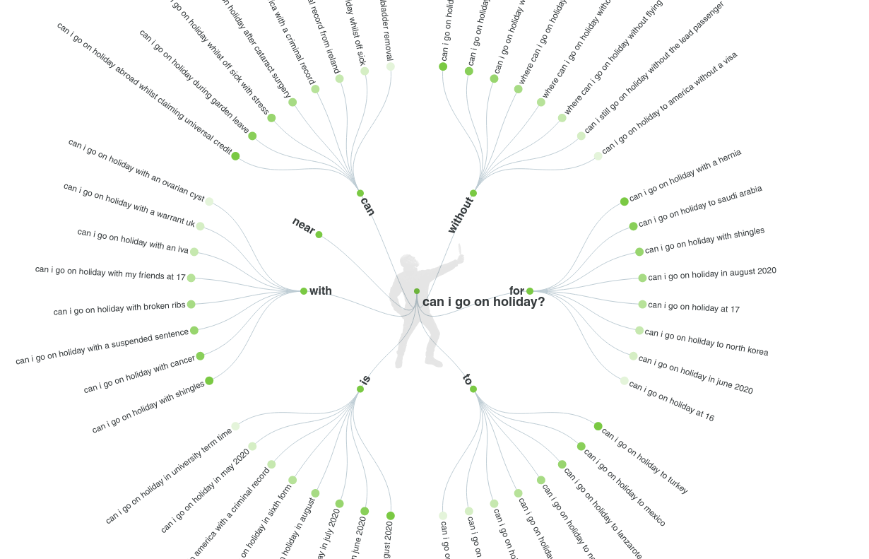 keyword topic seo tool